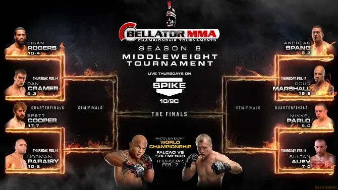 Bellator