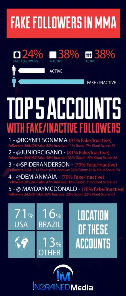 FAKEFOLLOWERS1-438x1024